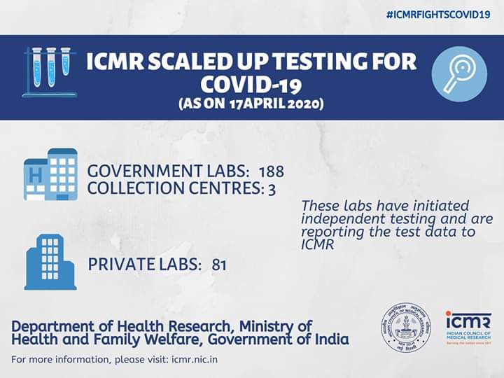 ICMR scaled up testing for COVID19