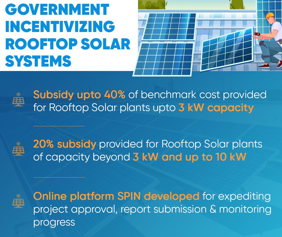 Government incentivising rooftop solar systems connected to grid