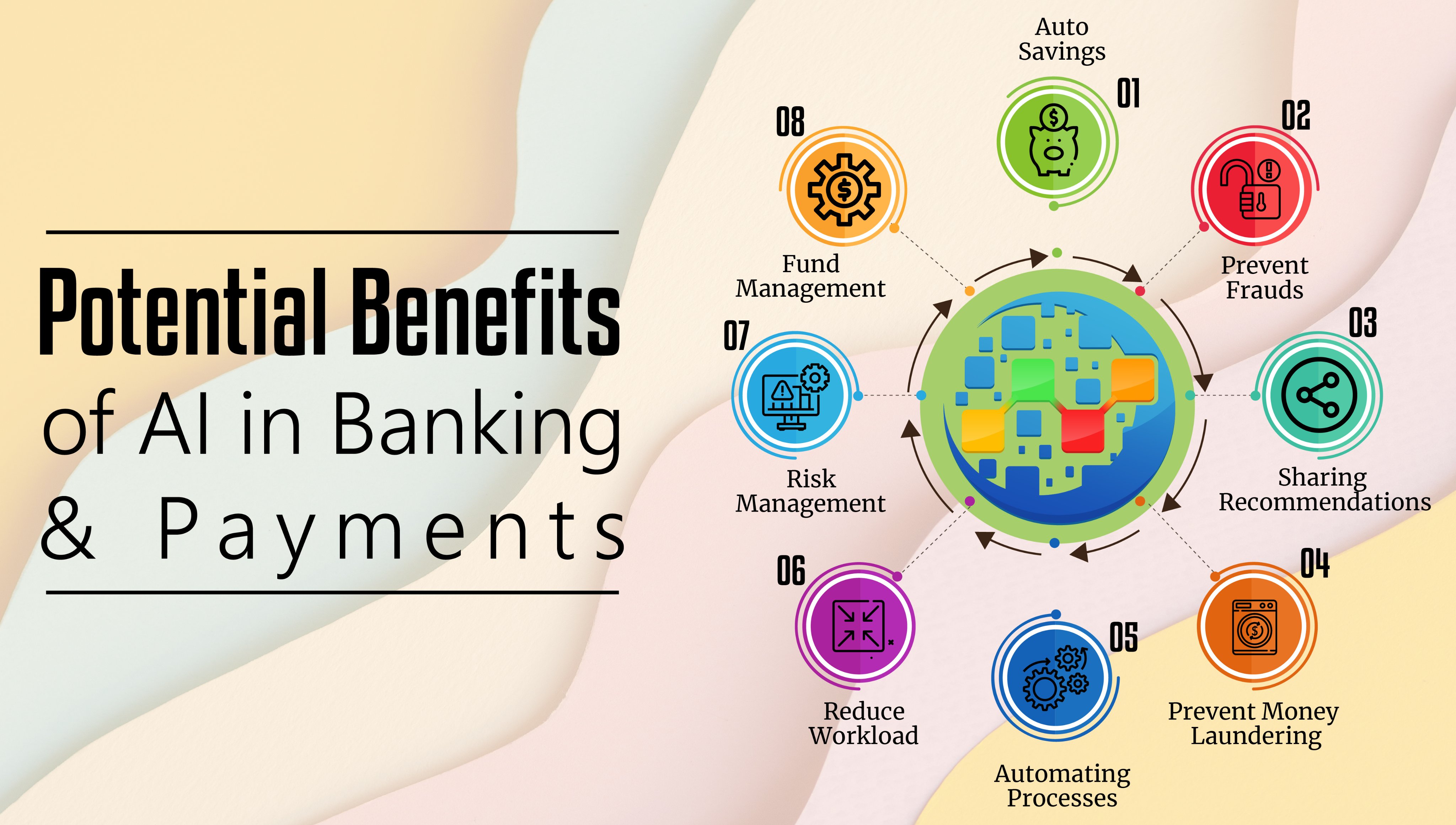 Potential Benefits of AI in Banking and Payments