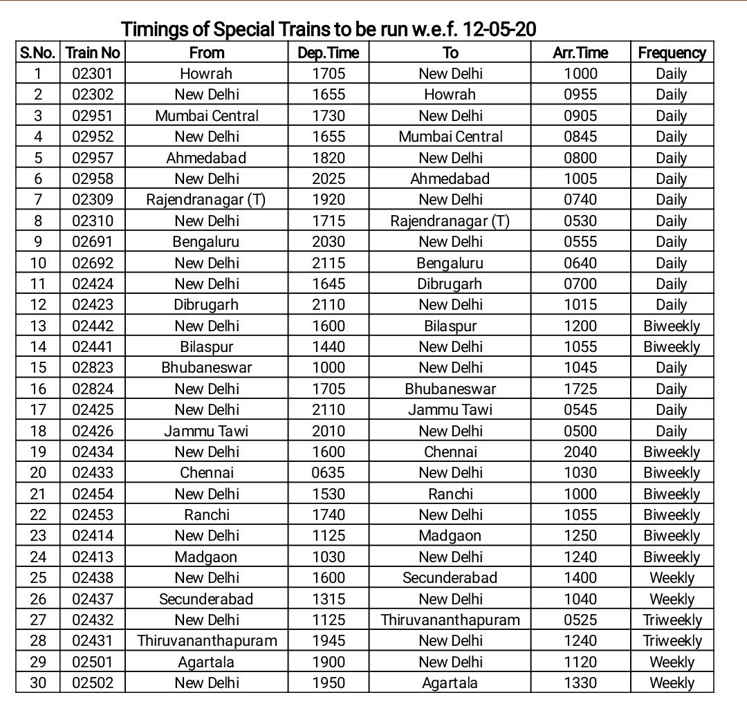 Timings of Special Trains  to be run w.e.f. 12.05.2020 and other guidelines