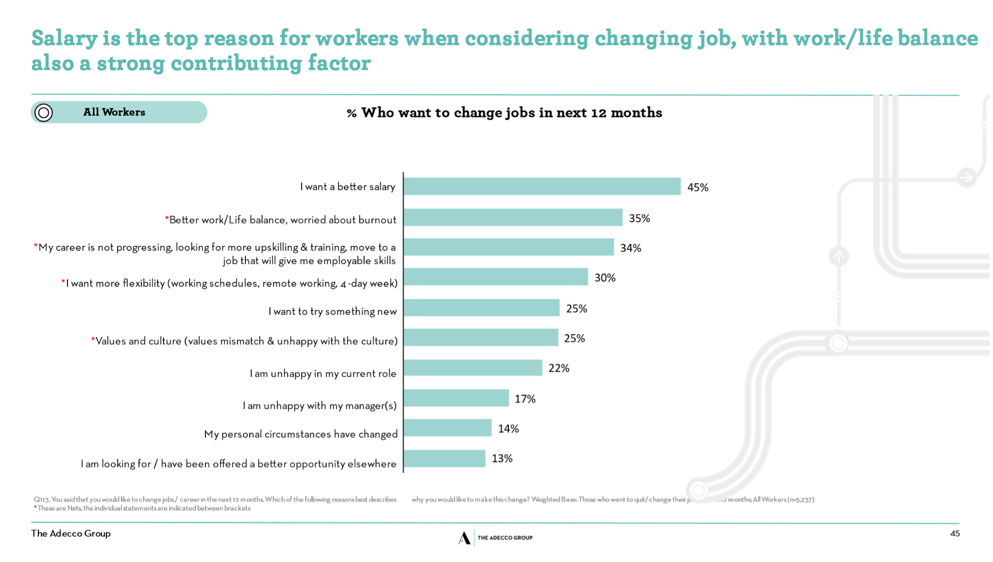 5 things that make workers stay at their jobs (hint: it&rsquo;s not salary)