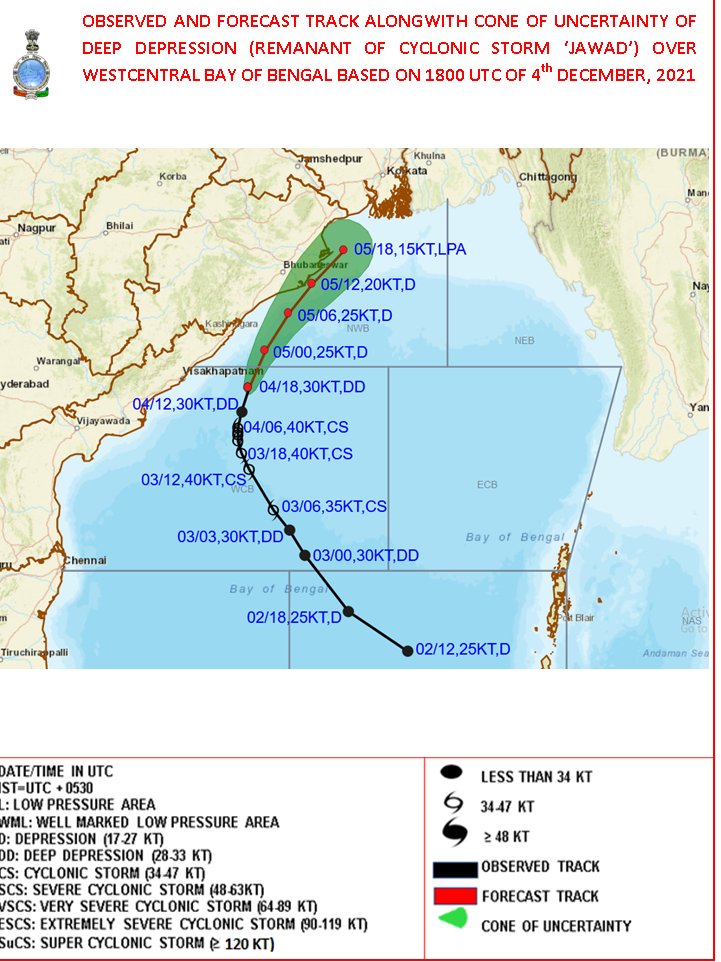Forecast Track of JAWAD Cyclone