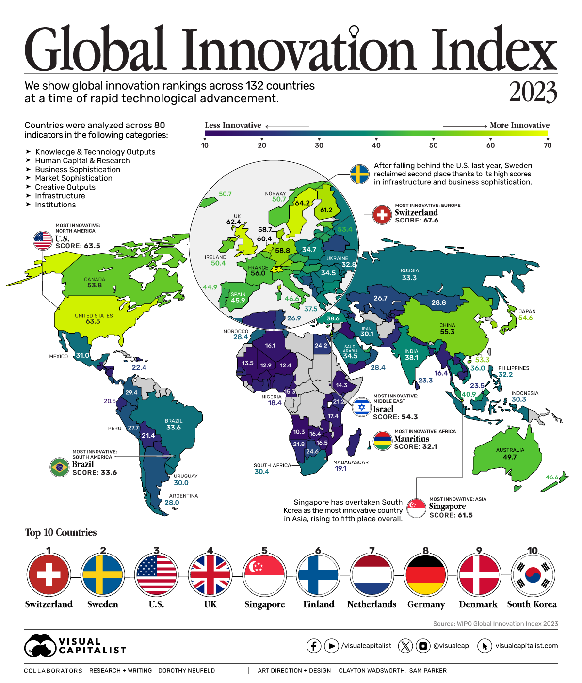 Global Innovation Index - 2023
