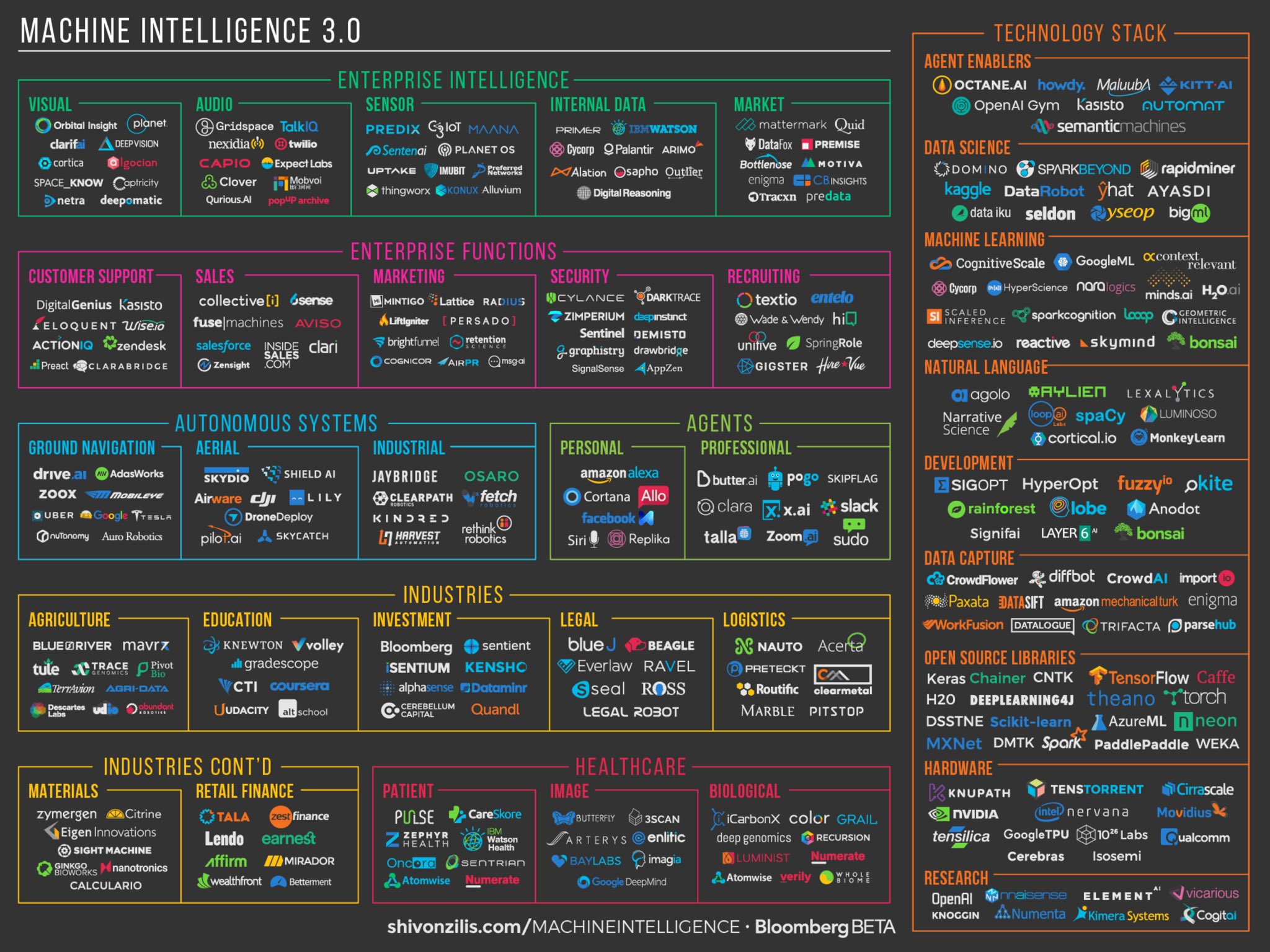 The Machine Learning Landscape