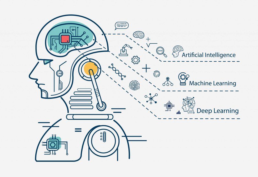 What is Machine Learning?