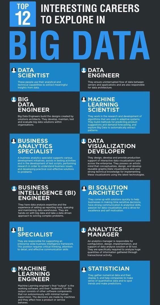 12 Interesting Careers to Explore in Big Data