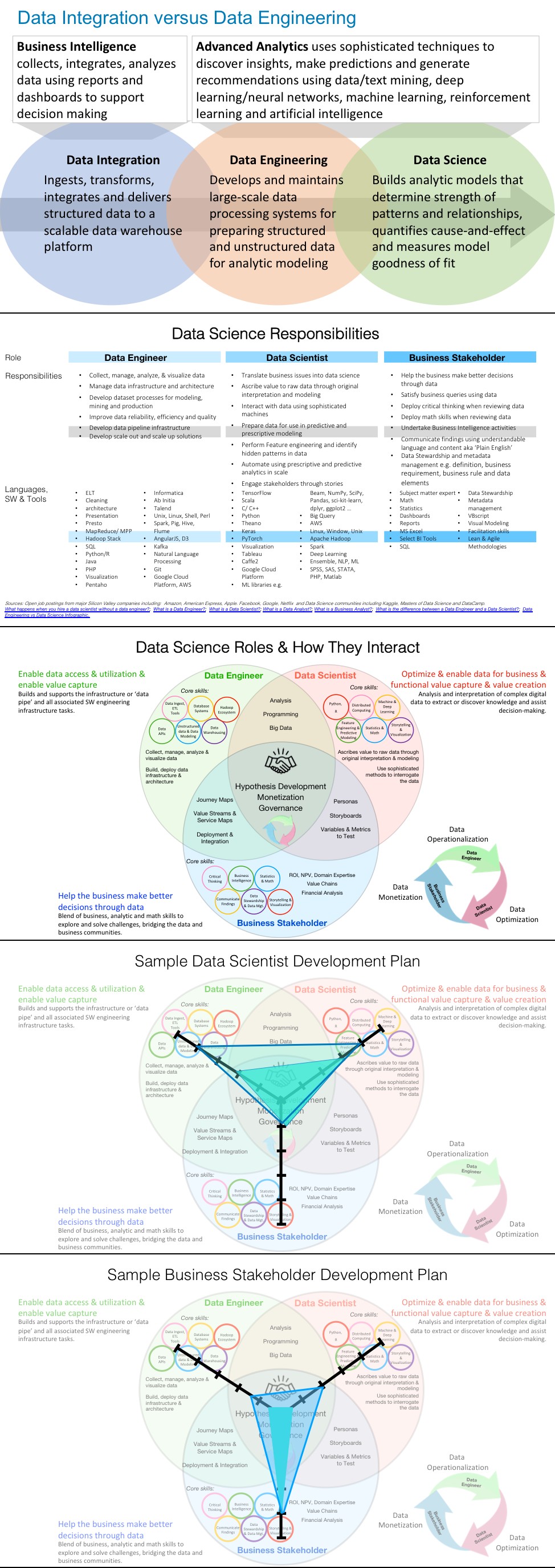 A Winning Game Plan For Building Your Data Science Team