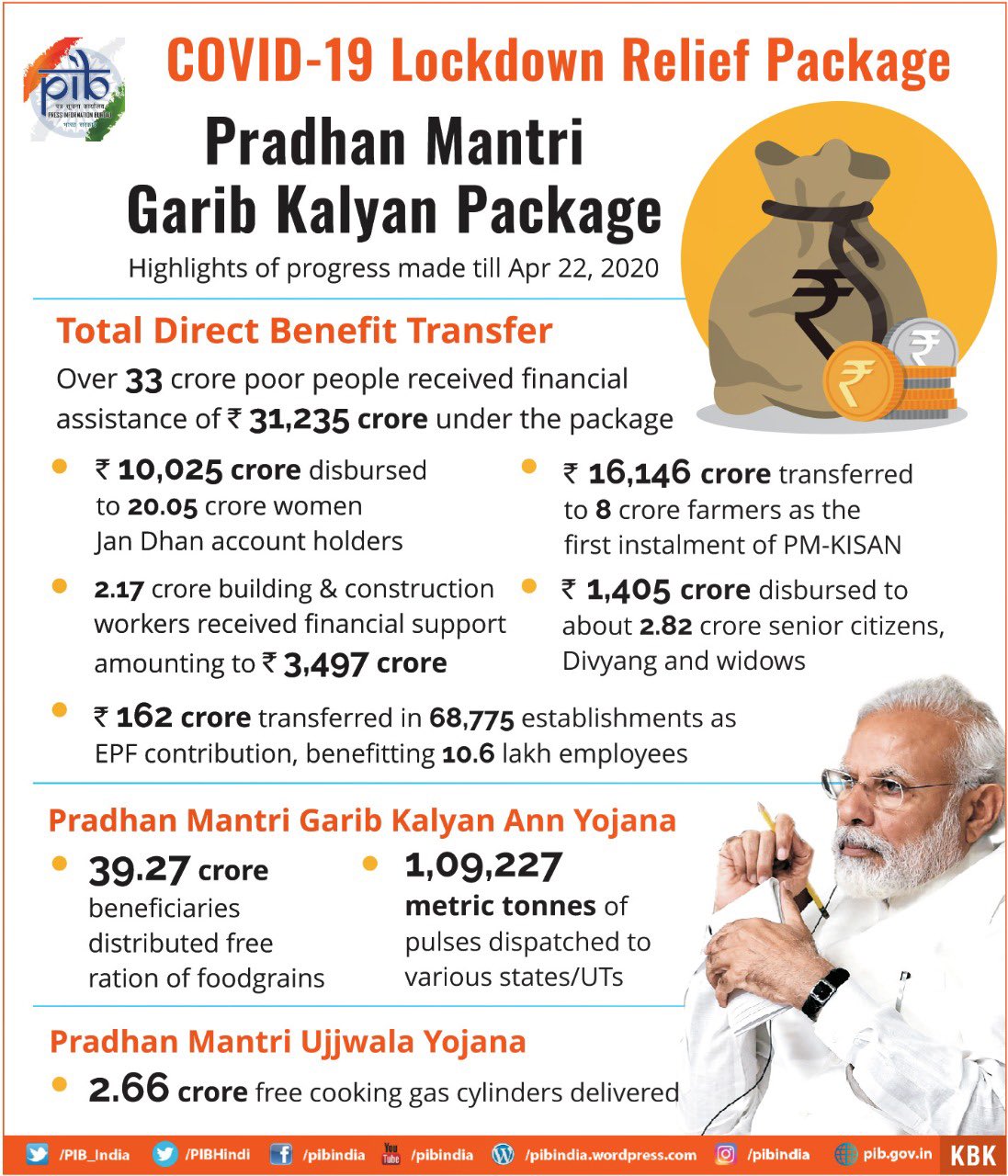 Pradhan Mantri Garib Kalyan Package