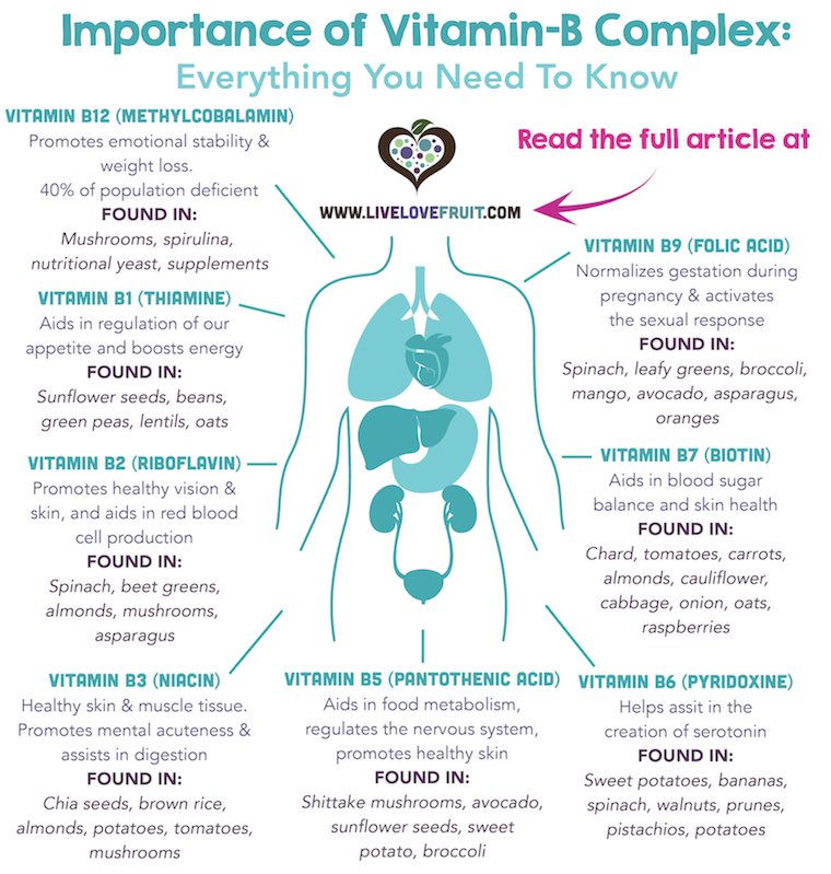 Importance of Vitamin B-Complex