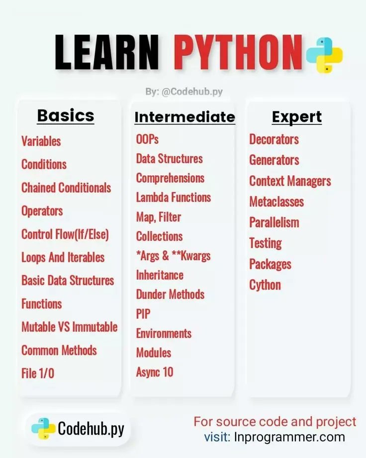 Learn Python 
