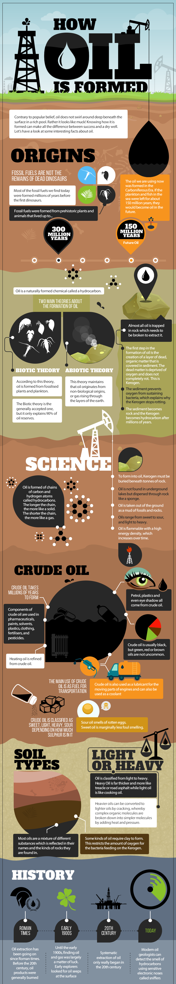 How Oil is Formed?