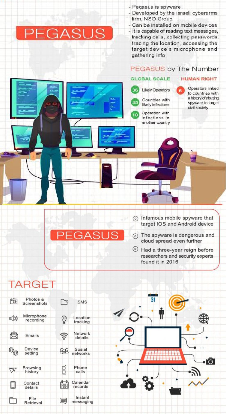 Pegasus: Spyware made by NSO
