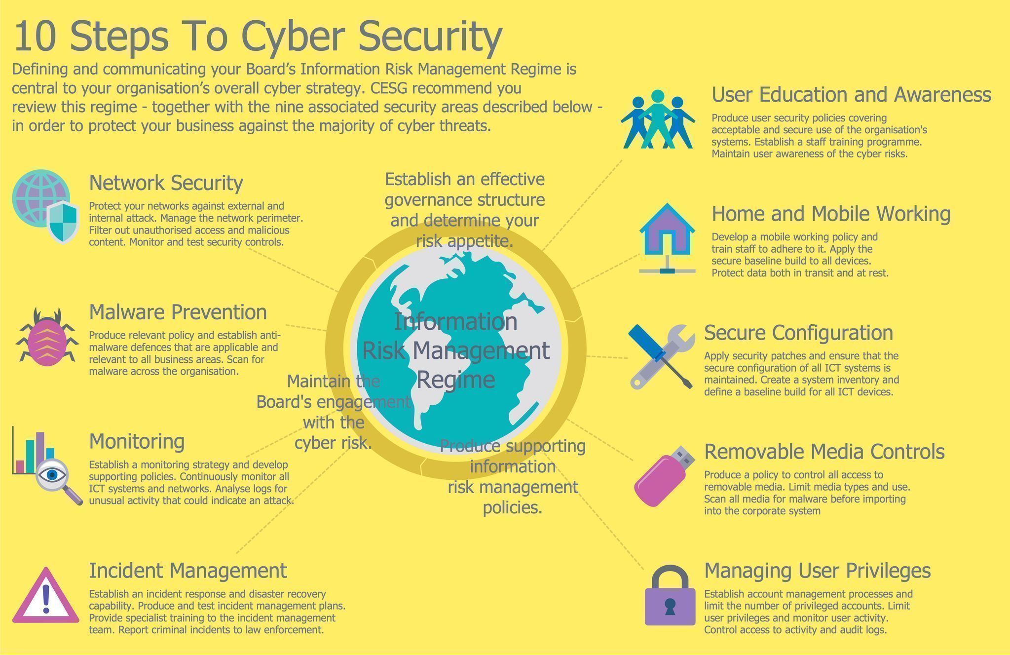 Top 10 Steps to Cyber Security