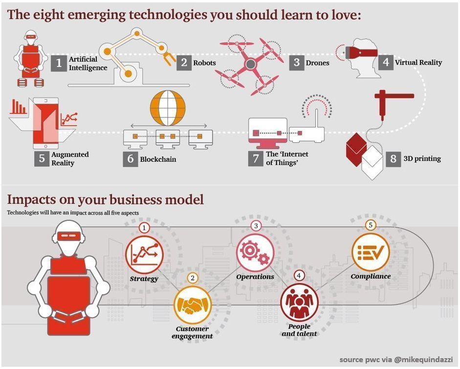 Eight emerging technologies for Enterprises