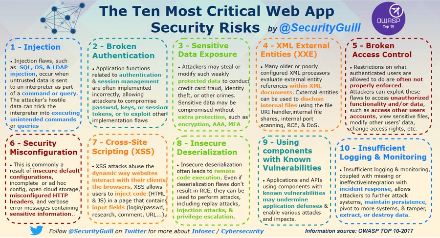 10 most critical web app security risks