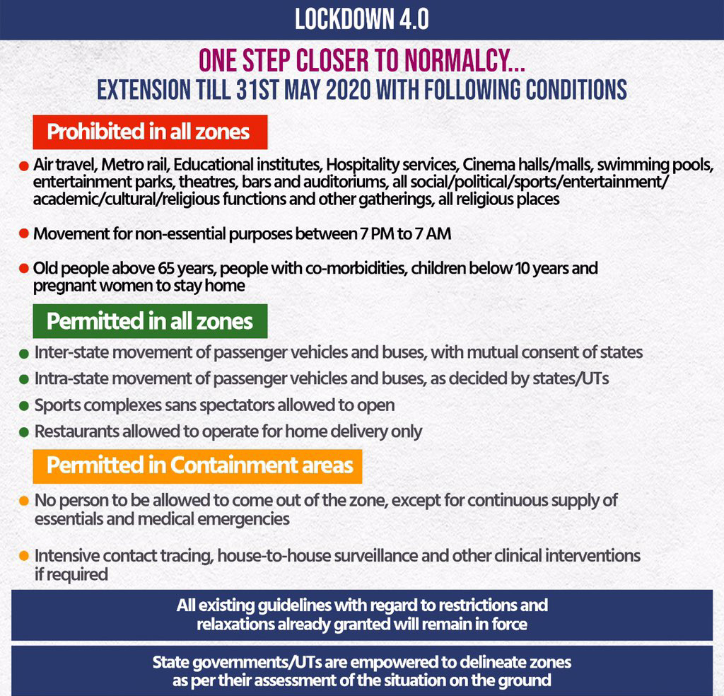 Lockdown 4.0-Which are Prohibited and Which are Permitted