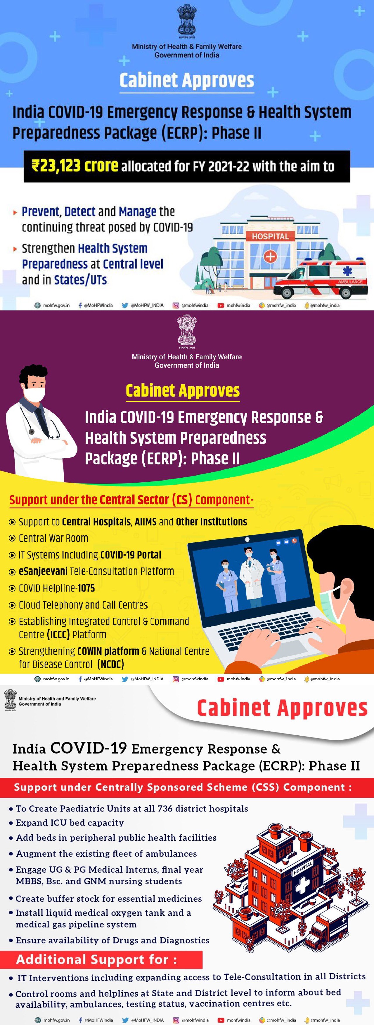 India COVID19 Emergency Response and Health Systems Preparedness Package - Phase II