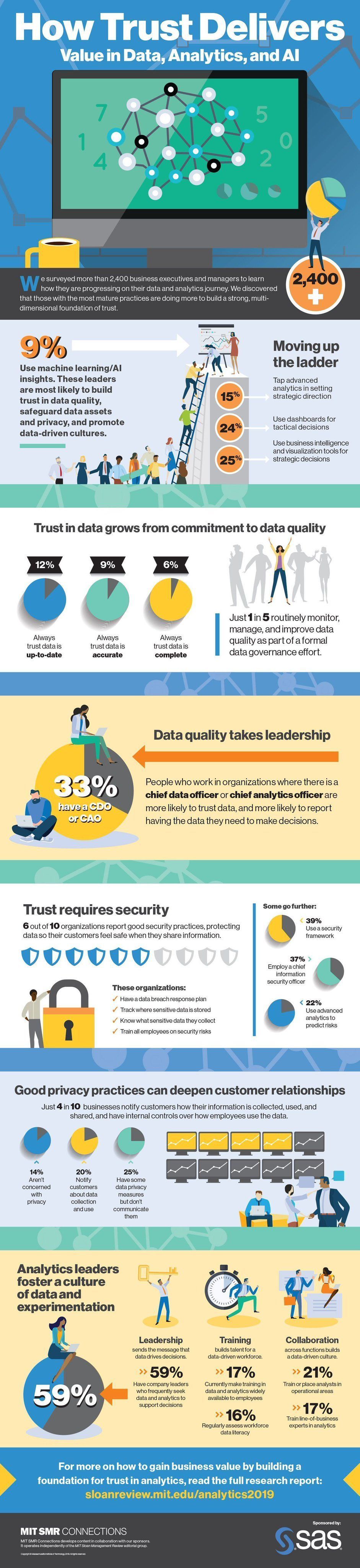 How trust delivers value in data, analytics and AI