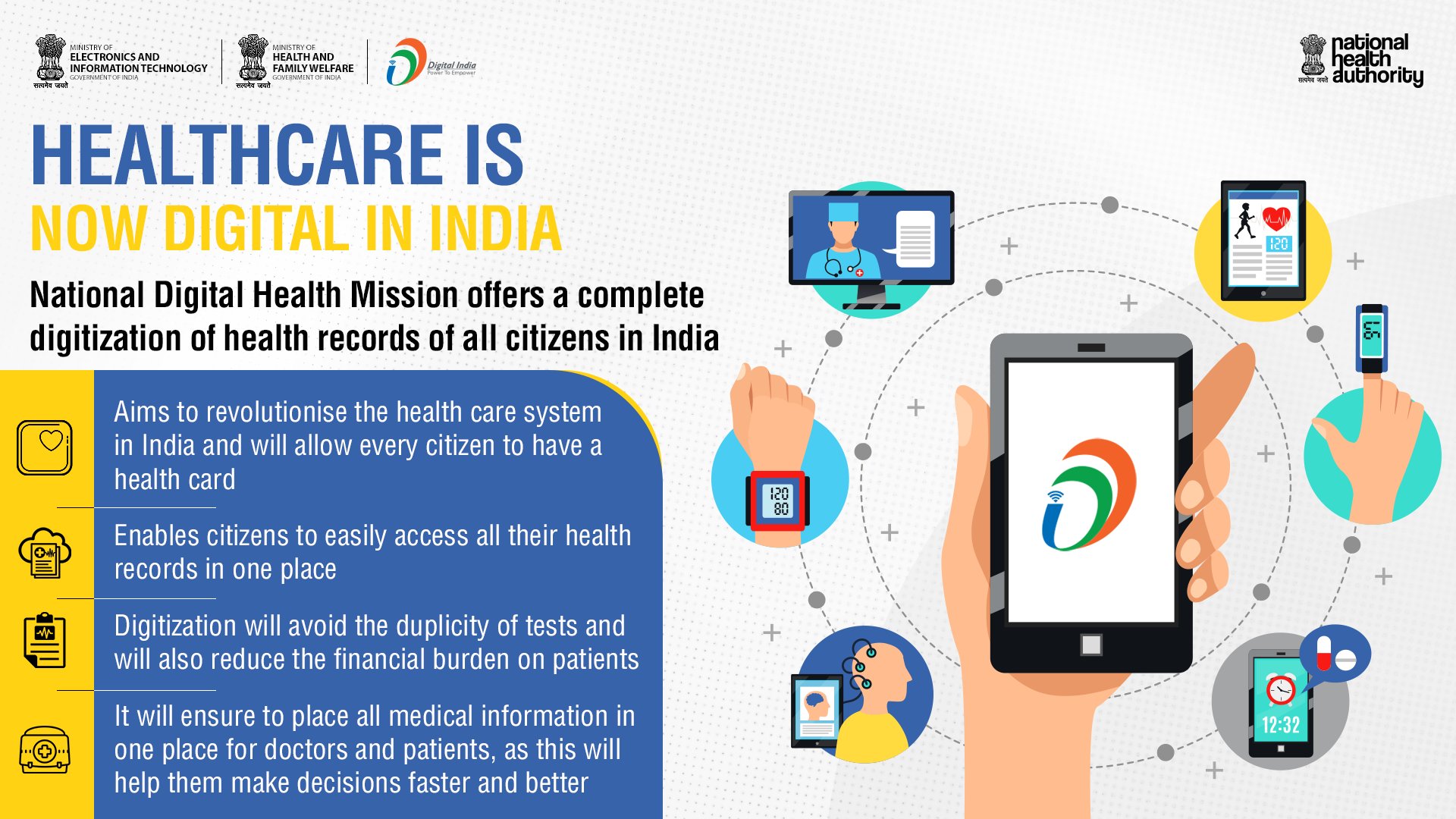 Health Card and Digitised health records to all Citizens!