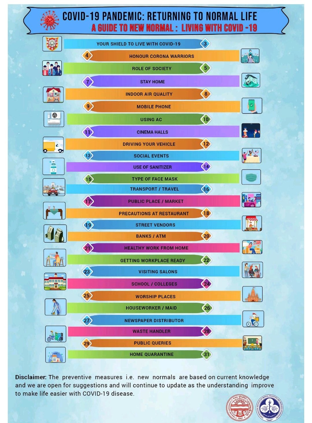 A Guide to new normal:Living with COVID19