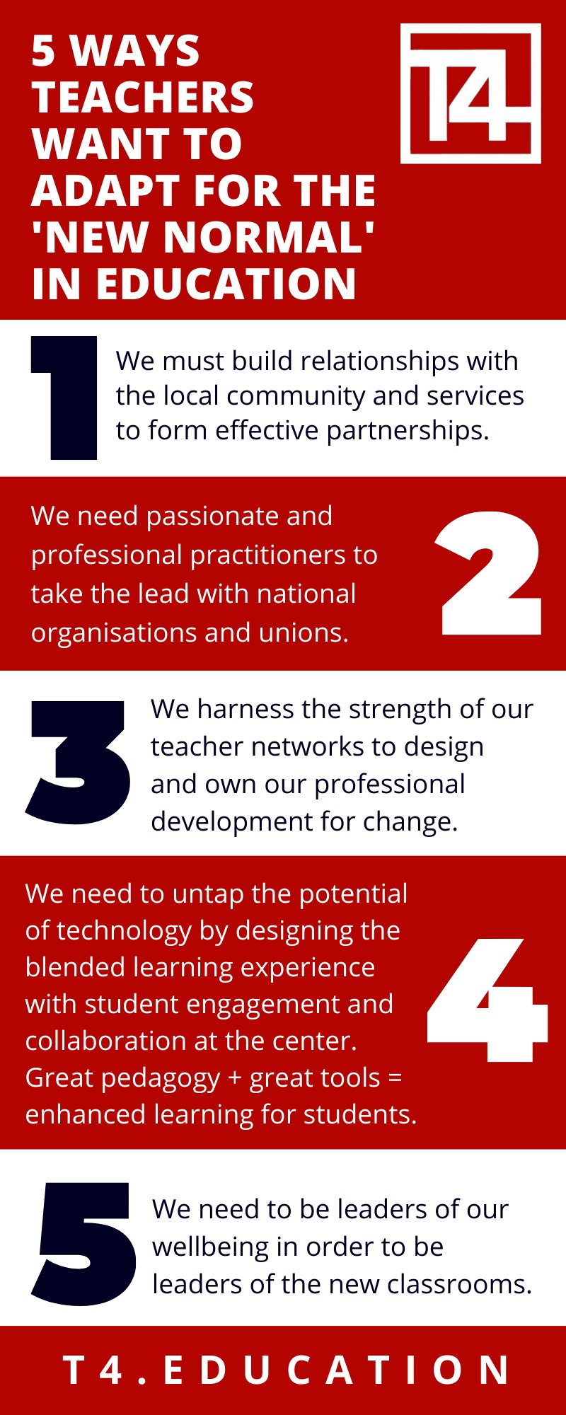 5 Ways teachers want to adapt for the -new normal- In education