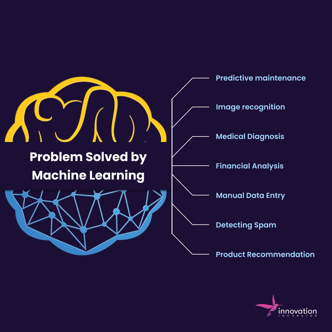 Problems solved by Machine Learning