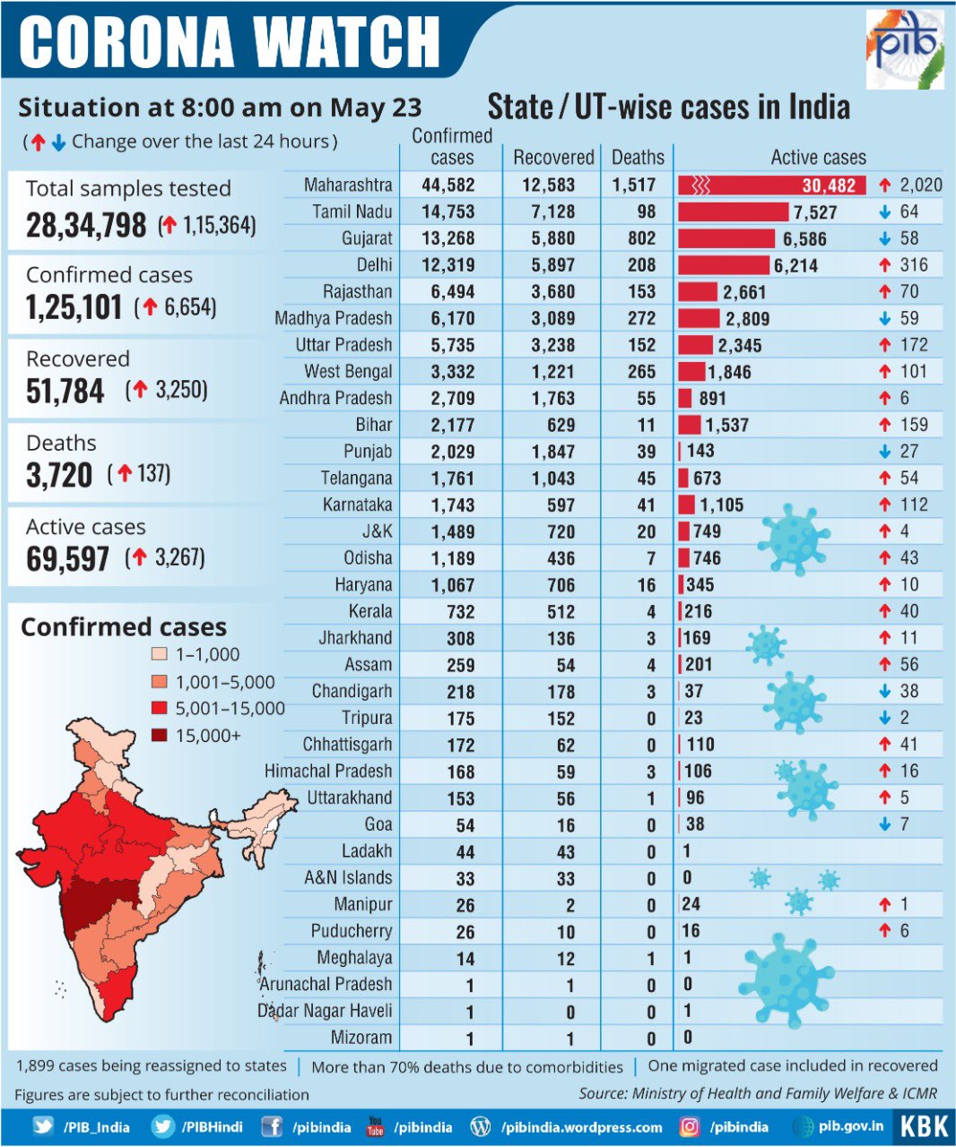 Corona Watch-23rd May 2020