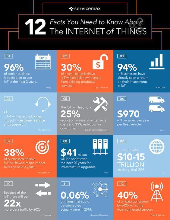 12 things you need to know about IoT. 