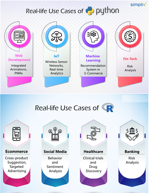 Real-Life Usecases of R and Python