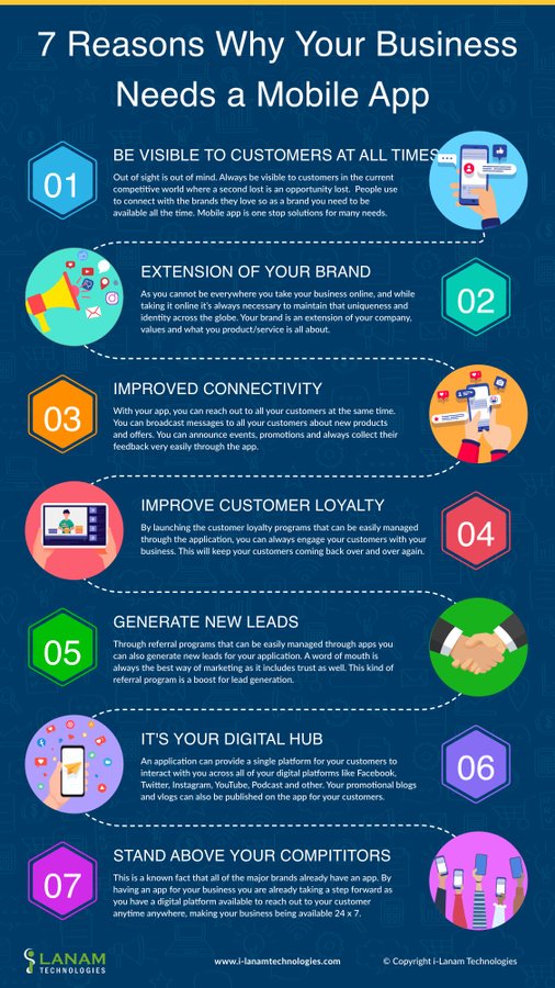 7 Reasons why your business need a Mobile App