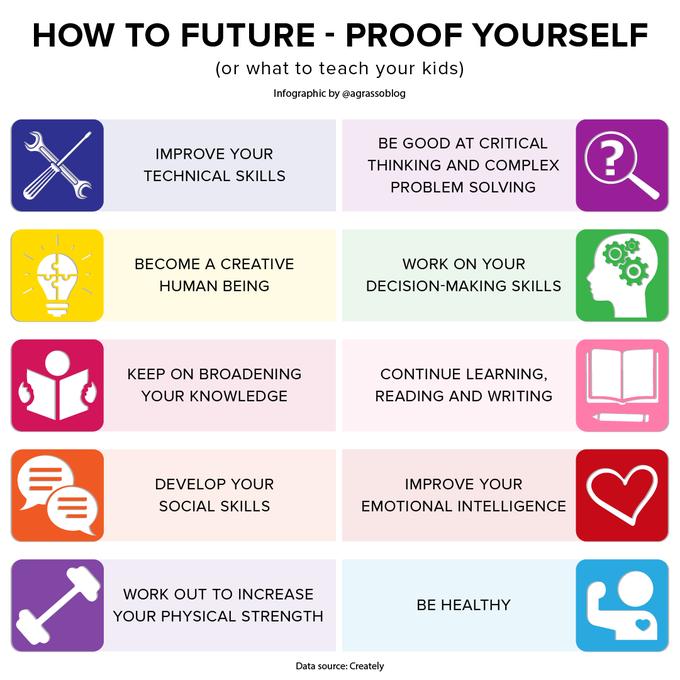 How to Future-Proof Yourself 