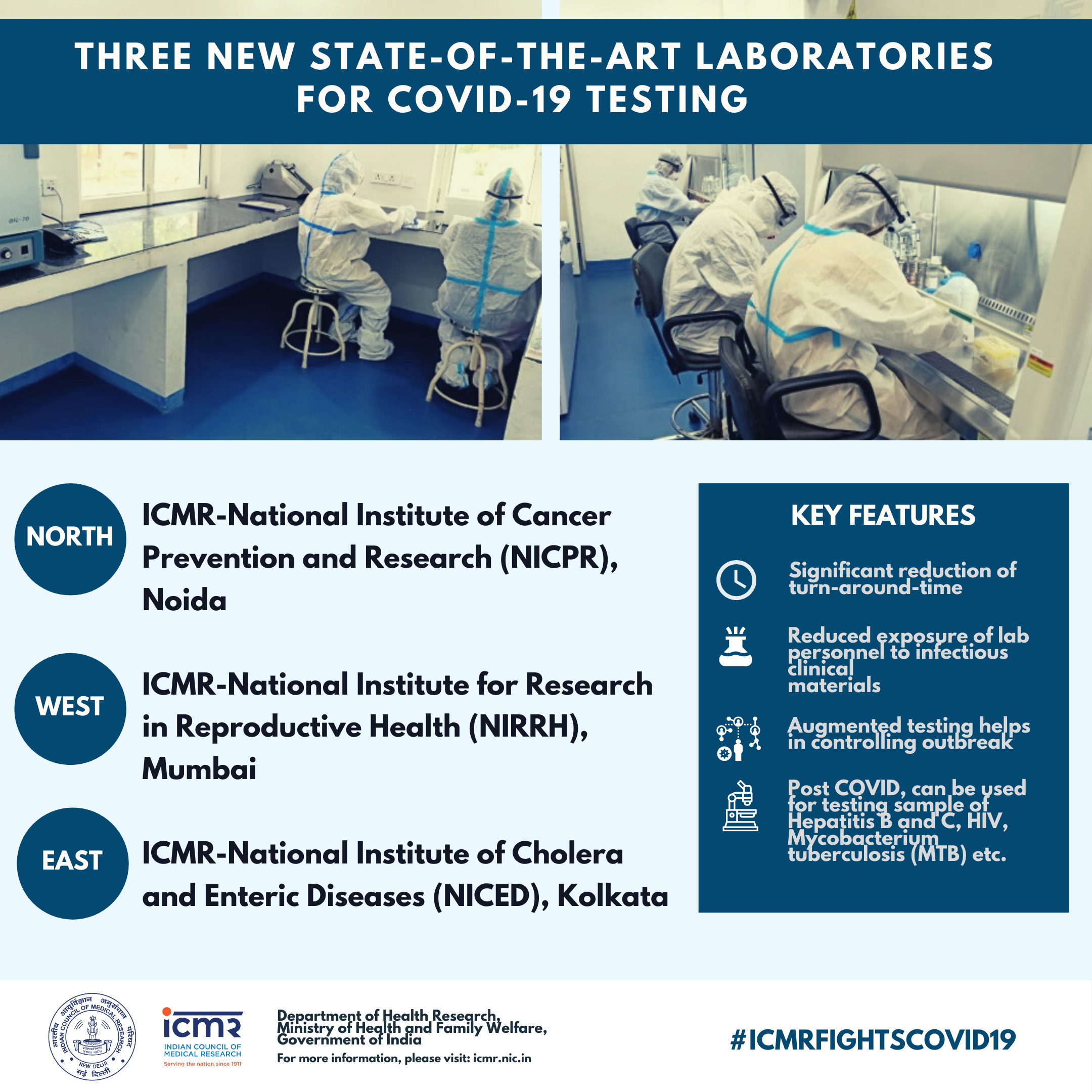 ICMR established 3 new COVID19 Testing facilities