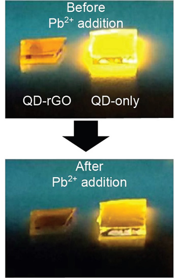 CeNS develops portable sensor to ease heavy metal detection in water
