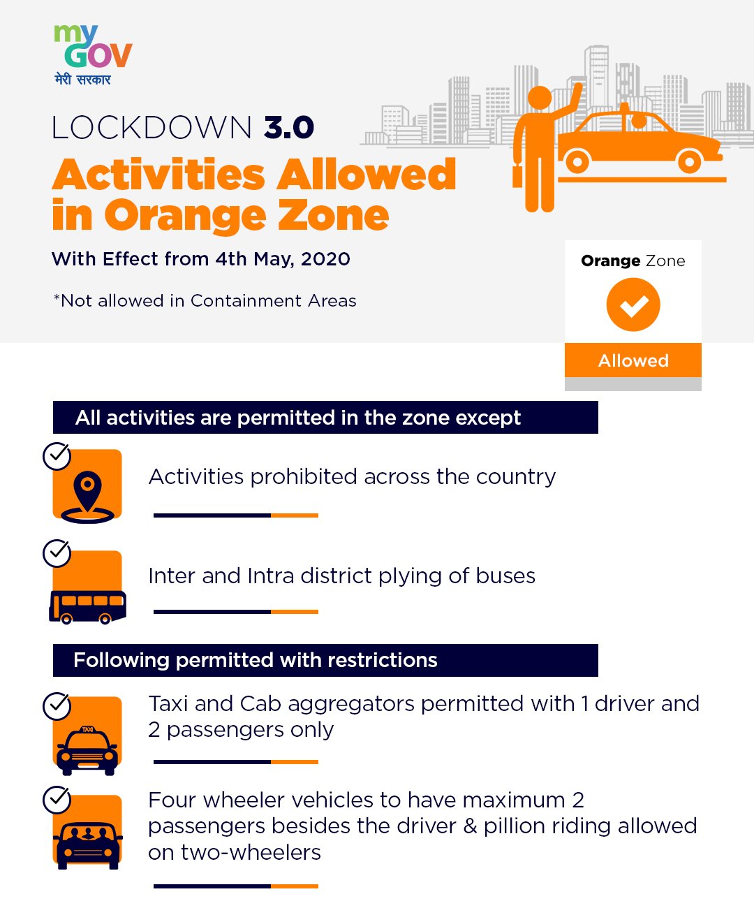 Lockdown 3.0-Activities allowed in Orange and Green Zone