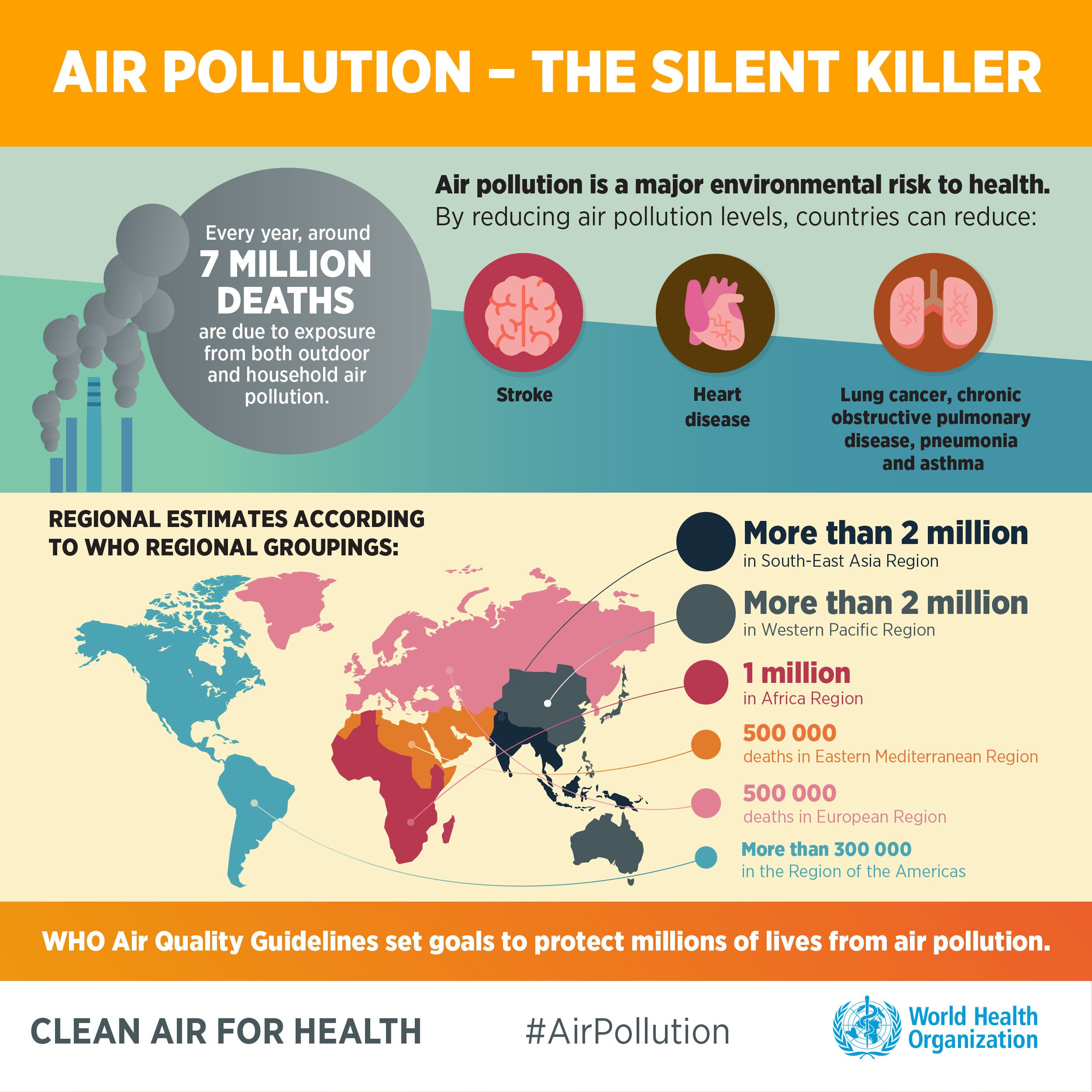 Air Pollution-The Silent Killer 