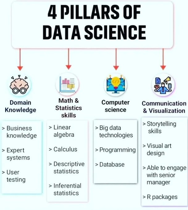 4Pillars of Data Science 