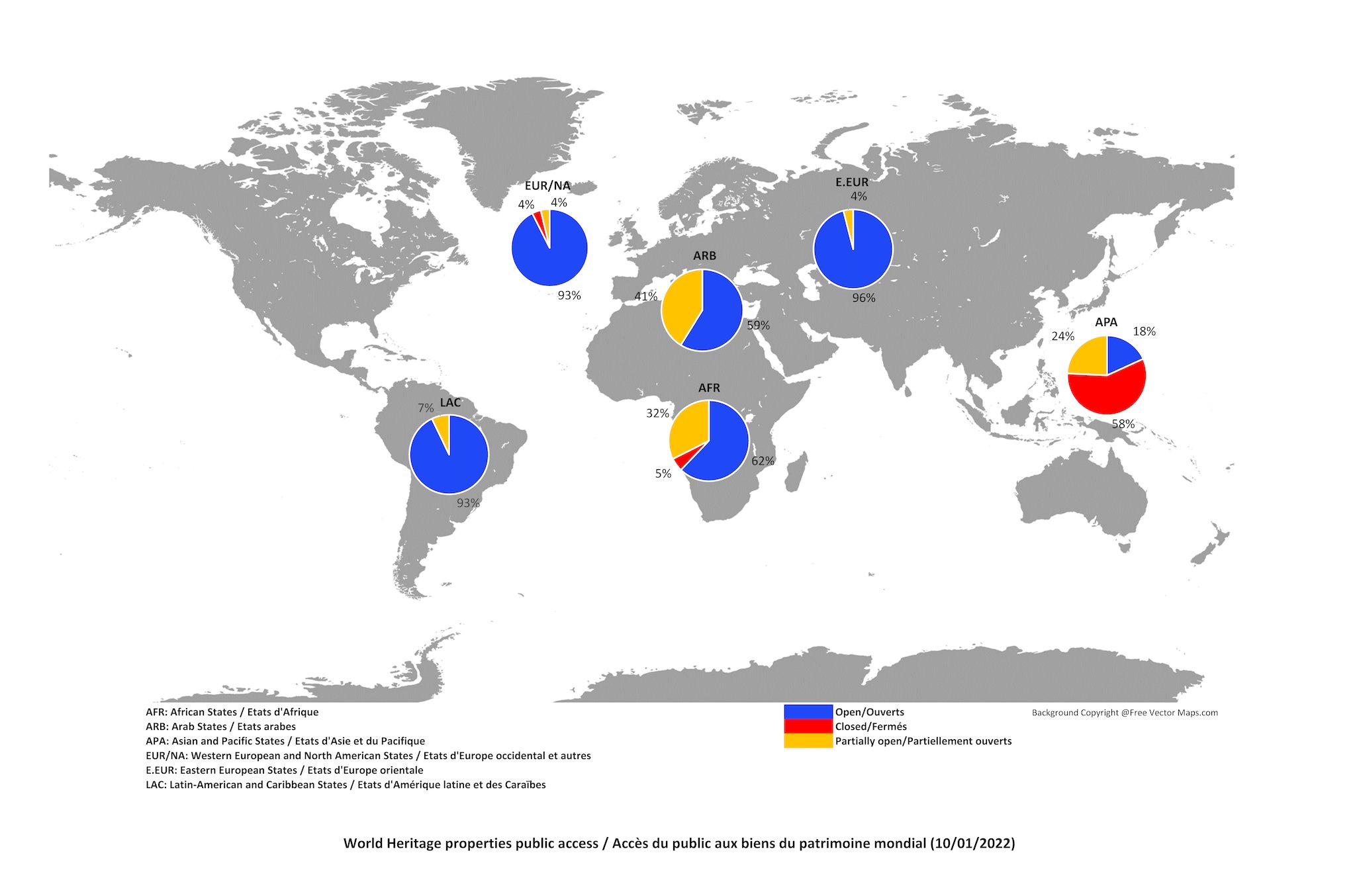 COVID19 is still impacting World Heritage sites.