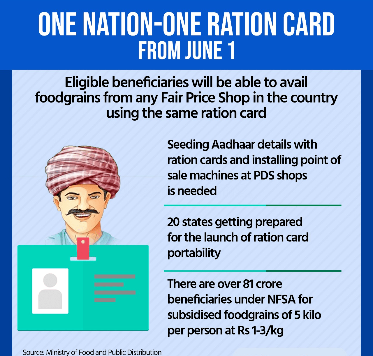 One Nation-One Ration Card