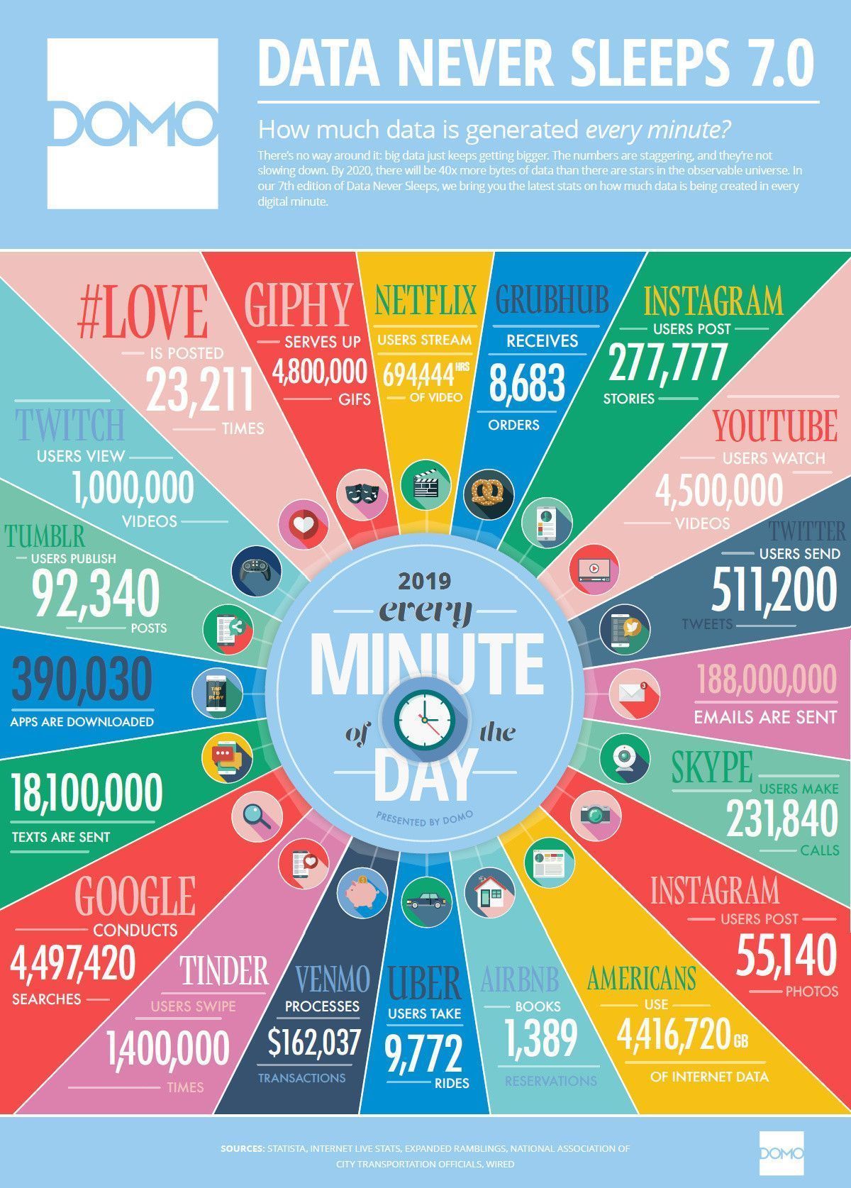 20 Reasons for Bigdata keeps getting Bigger