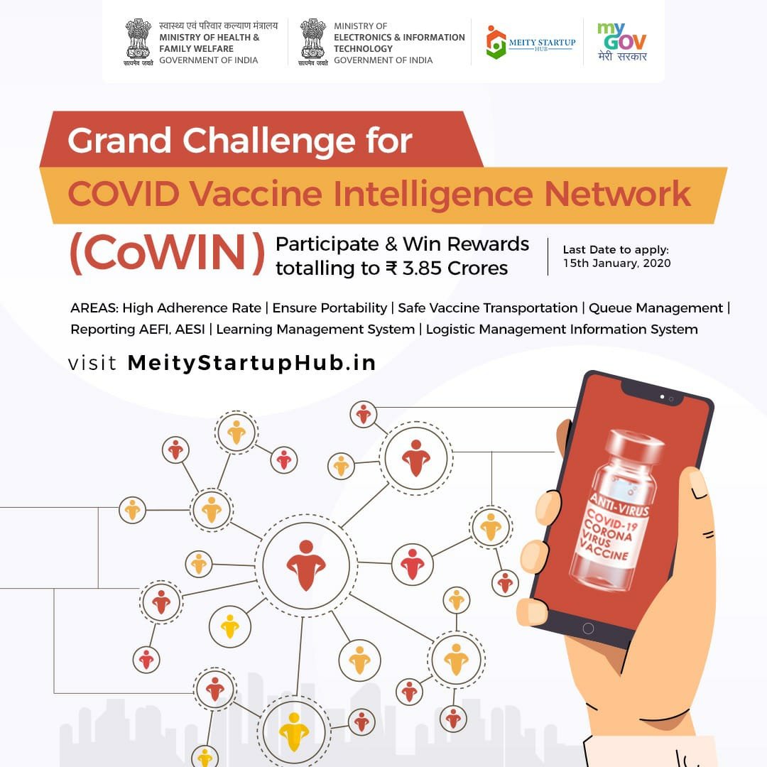 COVID Vaccine Intelligence Network (CoWIN) system