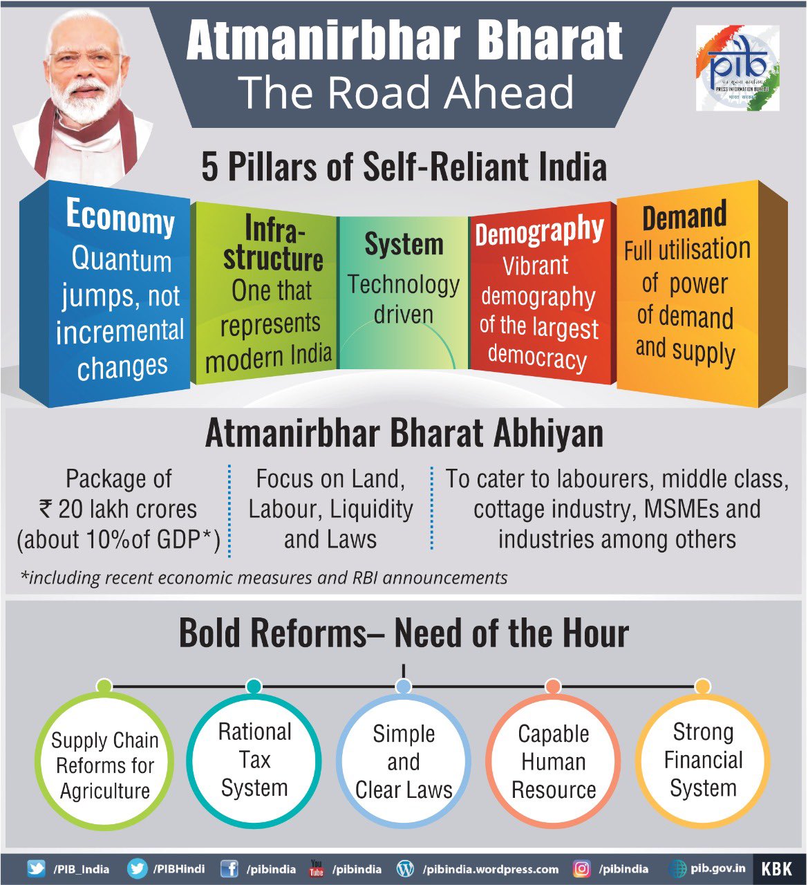 Prime Minister ⁦narendramodi⁩&rsquo;s mantra for India⁩&rsquo;s transformation into AtmanirbharBharat.