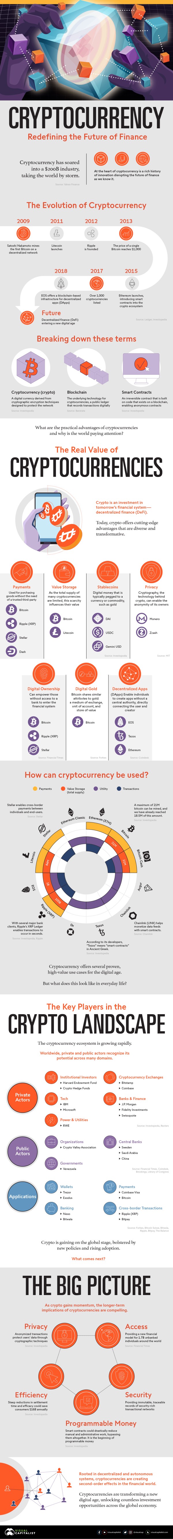 Cryptocurrency: Redefining the Future of Finance
