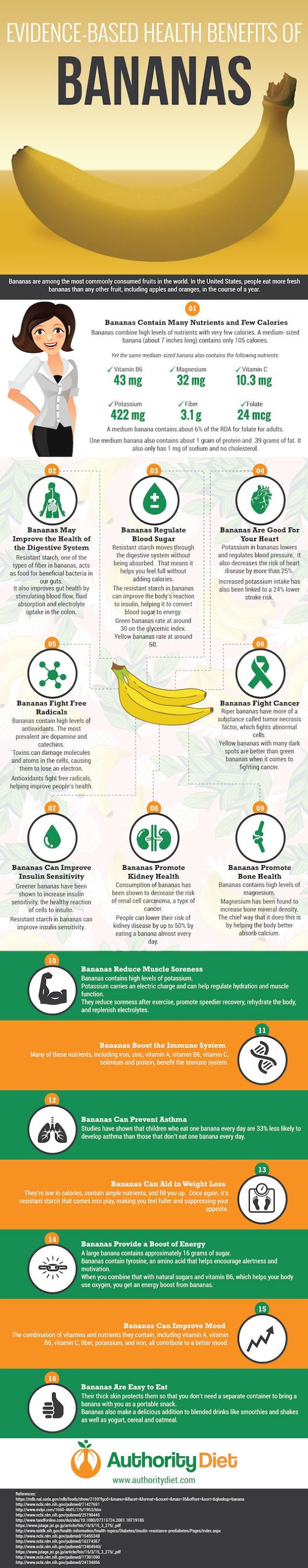 Benefits of Banana 🍌