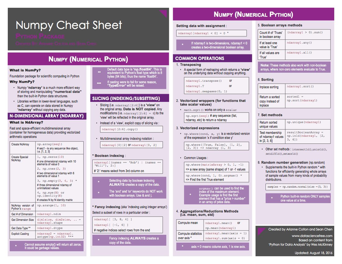 Numpy Cheat Sheet