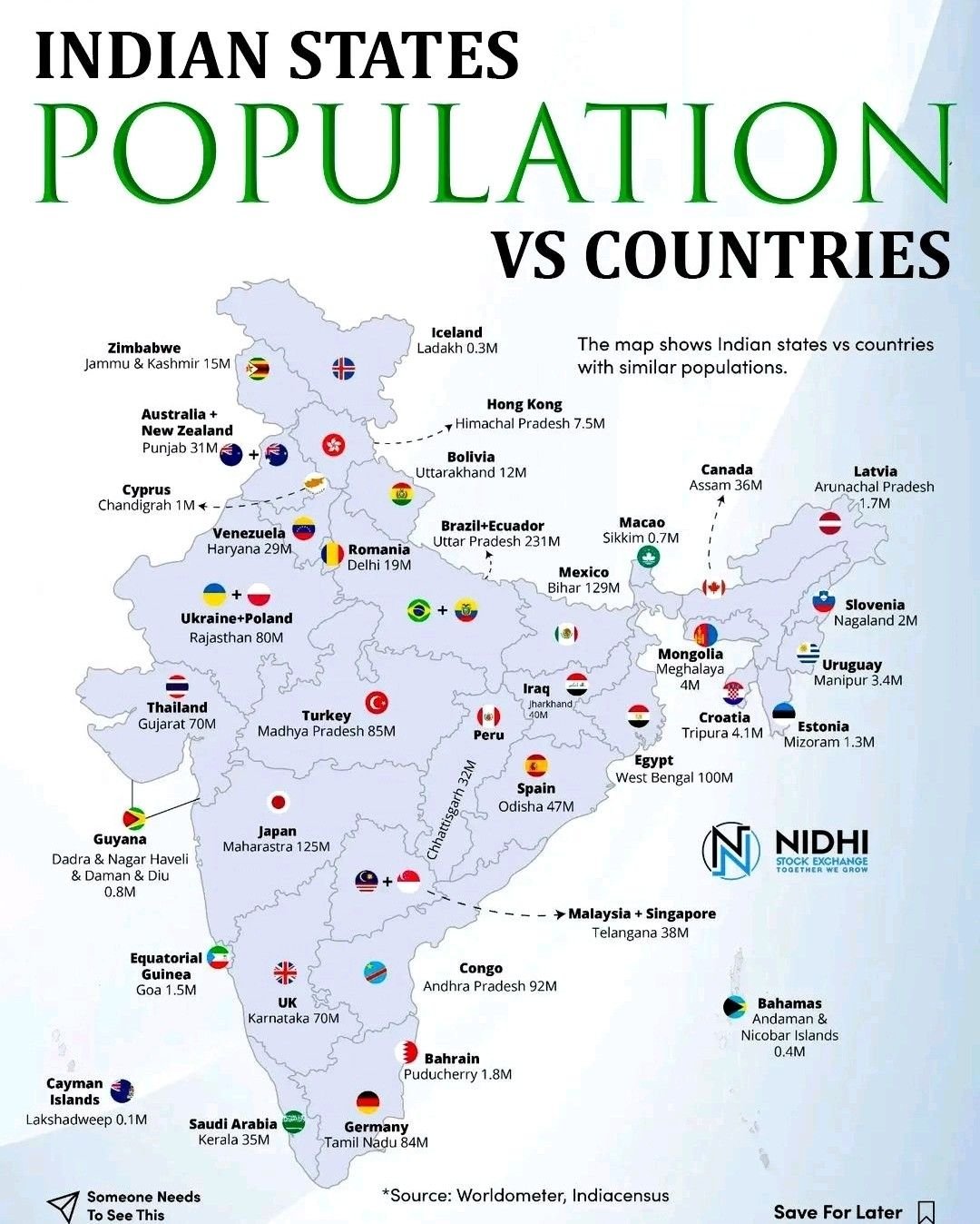 Indian states population Vs Countries 