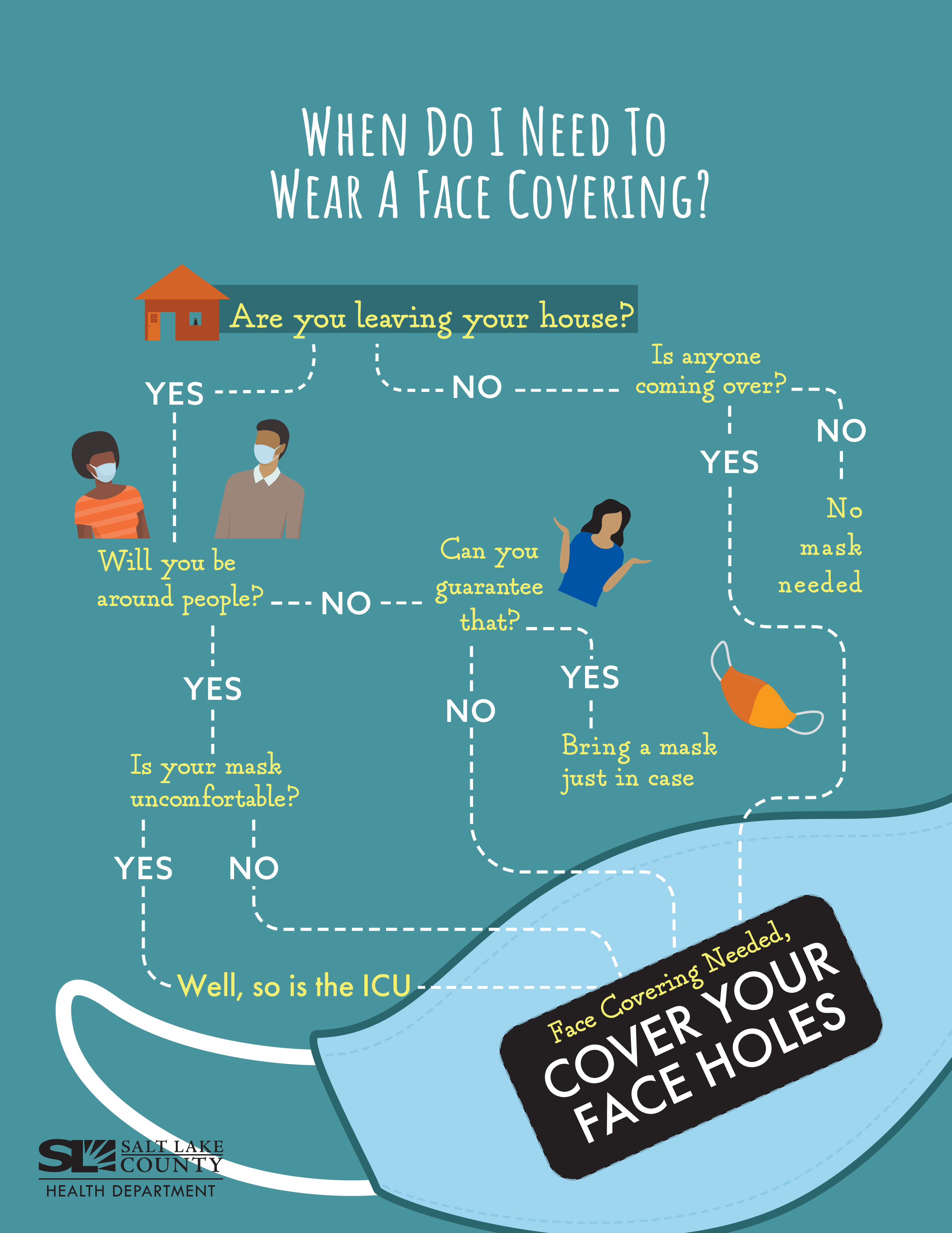 When do you need to wear a face covering?